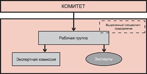 Как разработать эффективную систему оплаты труда: Примеры из практики российских компаний (Анастасия Романова, 2016)