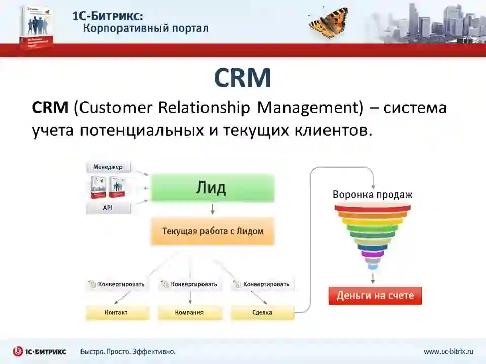 CRM-системы — что это такое. Рейтинг лучших систем управления взаимоотношений с клиентами и их внедрение