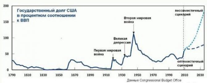 Что такое девальвация рубля: виды, причины, прогнозы и последствия