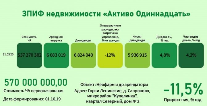 ЗПИФ «Фонд первичных размещений» запущен на Московской бирже