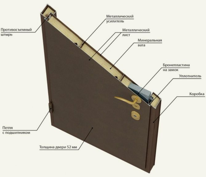 Как открыть производство металлических дверей: подробное руководство