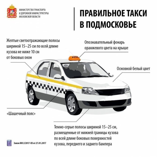 Как должно выглядеть такси Московской области