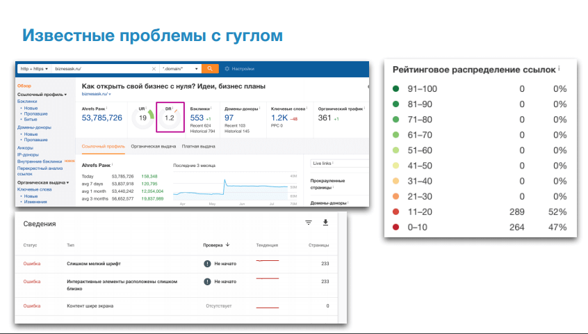 Как купить готовый сайт с доходом 11 115 рублей в месяц и получать пассивный доход