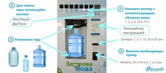 Как пользоваться автоматом Ecosoft