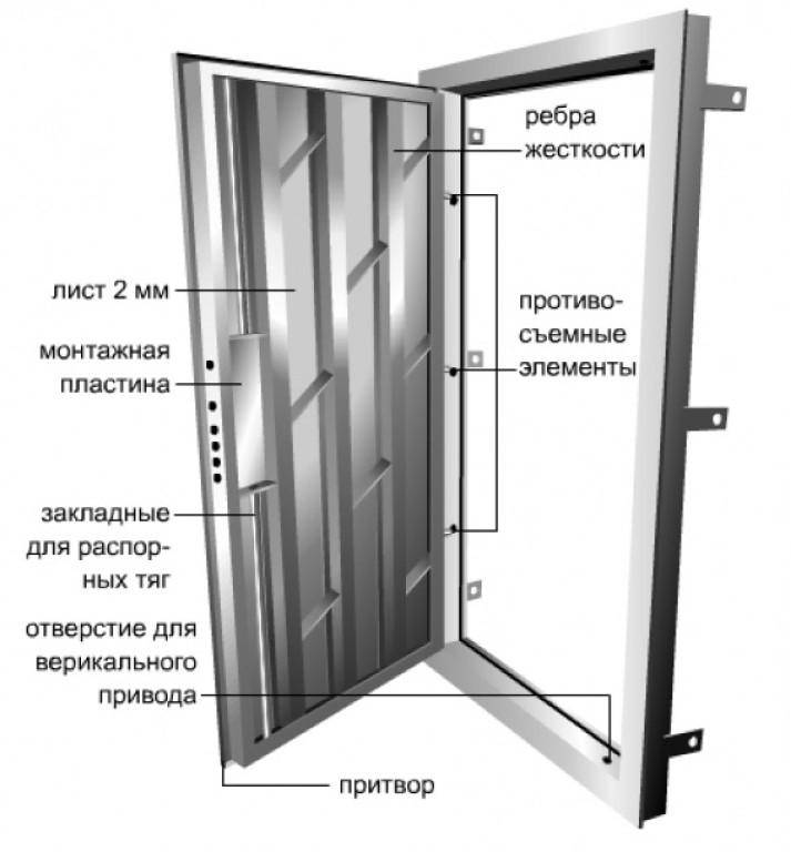 Как открыть производство металлических дверей: подробное руководство