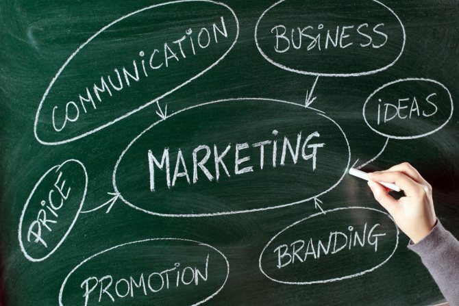 Что такое маркетинг — виды, функции и принципы стратегического маркетинга