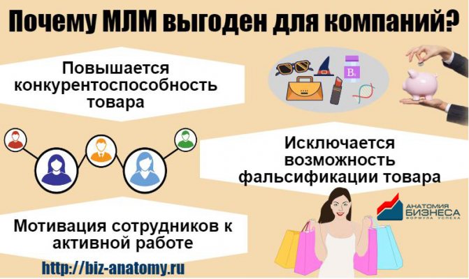 Что такое сетевой бизнес МЛМ (MLM)? Как заработать в сетевых компаниях России