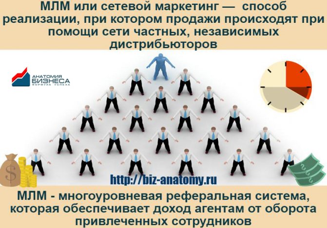 Что такое сетевой бизнес МЛМ (MLM)? Как заработать в сетевых компаниях России