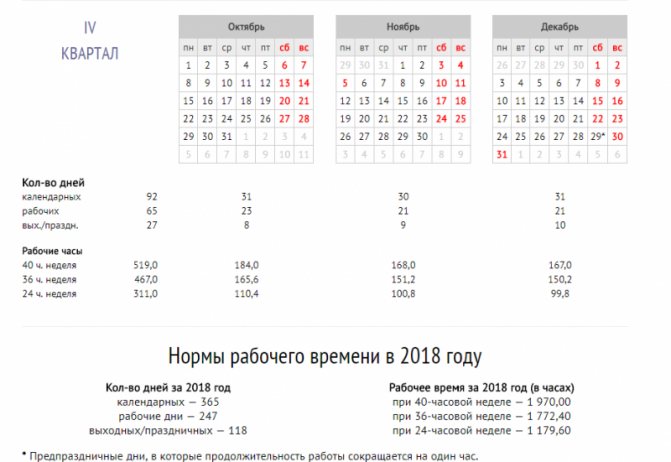 Какова продолжительность рабочего времени по ТК РФ