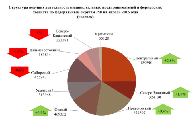 Какие виды малого бизнеса в России самые прибыльные