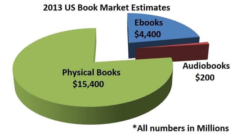 Расклад по книгам в США за 2013 год