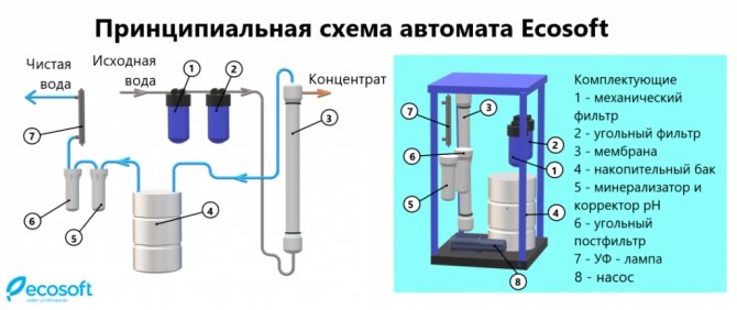 Схема автомата для воды Ecosoft