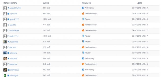 Скриншот выплат в Socpublic — сумм больше 50 рублей в списке нет
