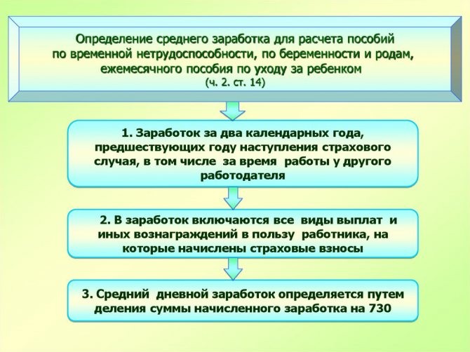 Какие пособия по беременности и родам положены в РФ и как их быстро получить