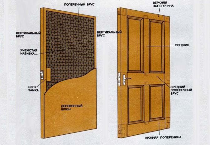 Производство межкомнатных дверей, основные правила и требования к процессу изготовления