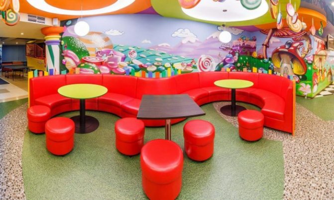 Бизнес план детского кафе с игровой комнатой с расчетами
