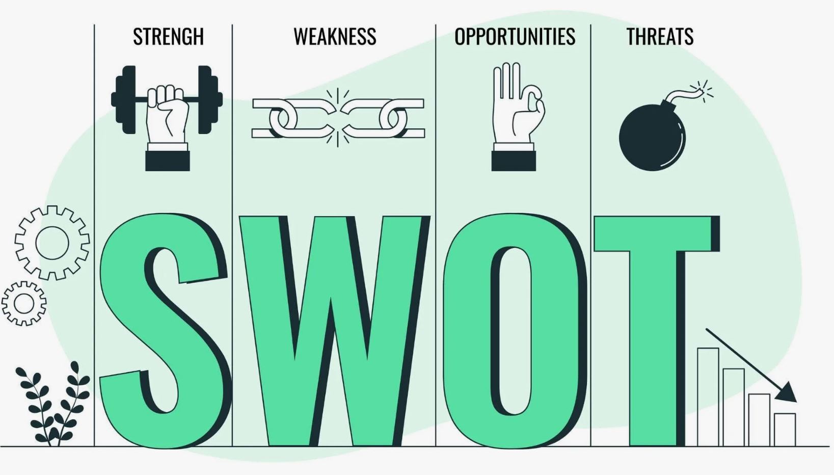 SWOT-анализ, PEST-анализ и модель Портера: как использовать их при запуске бизнеса
